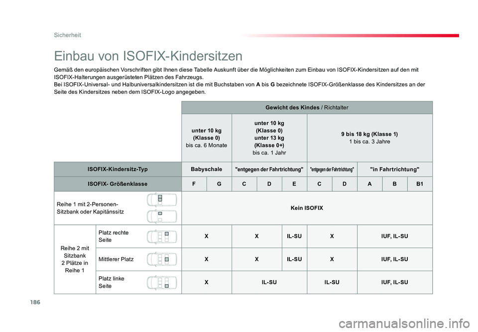 TOYOTA PROACE VERSO 2018  Betriebsanleitungen (in German) 186
Sicherheit
Proace_Verso_de_Chap05_securite_ed01-2016
Einbau von ISOFIX-Kindersitzen
Gemäß den europäischen Vorschriften gibt Ihnen diese Tabelle Auskunft über die Möglichkeiten zum Einbau von