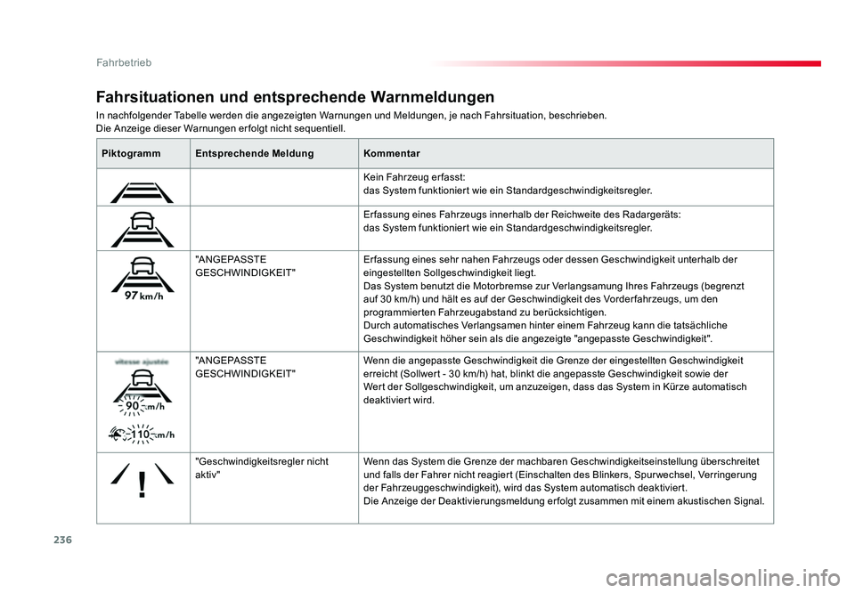 TOYOTA PROACE VERSO 2018 Betriebsanleitungen (in German) 236
Fahrbetrieb
Proace_Verso_de_Chap06_conduite_ed01-2016
In nachfolgender Tabelle werden die angezeigten Warnungen und Meldungen, je nach Fahrsituation, beschrieben.
Die Anzeige dieser Warnungen erfo TOYOTA PROACE VERSO 2018 Betriebsanleitungen (in German) 236
Fahrbetrieb
Proace_Verso_de_Chap06_conduite_ed01-2016
In nachfolgender Tabelle werden die angezeigten Warnungen und Meldungen, je nach Fahrsituation, beschrieben.
Die Anzeige dieser Warnungen erfo