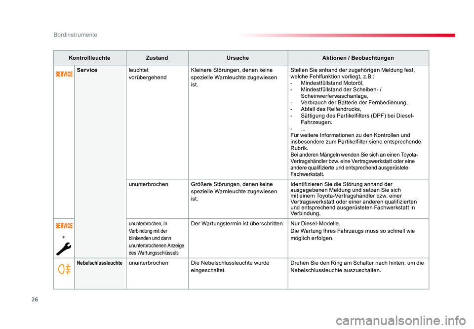 TOYOTA PROACE VERSO 2018 Betriebsanleitungen (in German) 26
Bordinstrumente
Proace_Verso_de_Chap01_instruments-de-bord_ed01-2016
KontrollleuchteZustand Ursache Aktionen / Beobachtungen
NebelschlussleuchteununterbrochenDie Nebelschlussleuchte wurde
eingesch TOYOTA PROACE VERSO 2018 Betriebsanleitungen (in German) 26
Bordinstrumente
Proace_Verso_de_Chap01_instruments-de-bord_ed01-2016
KontrollleuchteZustand Ursache Aktionen / Beobachtungen
NebelschlussleuchteununterbrochenDie Nebelschlussleuchte wurde
eingesch