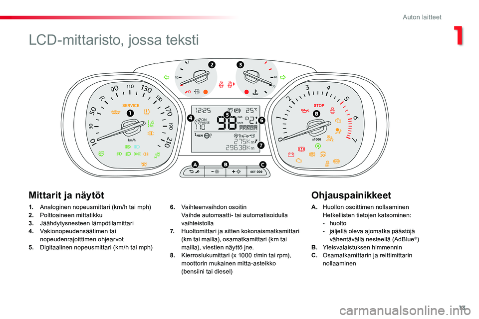 TOYOTA PROACE VERSO 2018  Omistajan Käsikirja (in Finnish) 13
ProaceVerso_fi_Chap01_instruments-de-bord_ed01-2016
1. Analoginen nopeusmittari (km/h tai mph)
2. Polttoaineen mittatikku3.  Jäähdytysnesteen lämpötilamittari4. Vakionopeudensäätimen tai nope