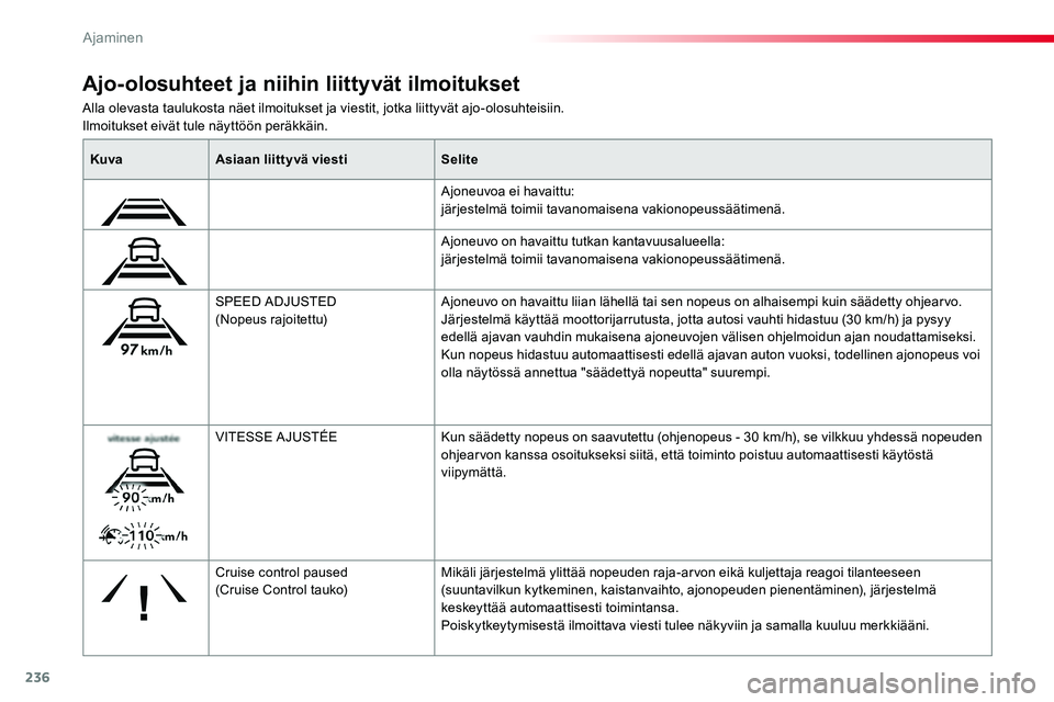 TOYOTA PROACE VERSO 2018  Omistajan Käsikirja (in Finnish) 236
ProaceVerso_fi_Chap06_conduite_ed01-2016
Alla olevasta taulukosta näet ilmoitukset ja viestit, jotka liittyvät ajo-olosuhteisiin.Ilmoitukset eivät tule näyttöön peräkkäin.
Ajo-olosuhteet j