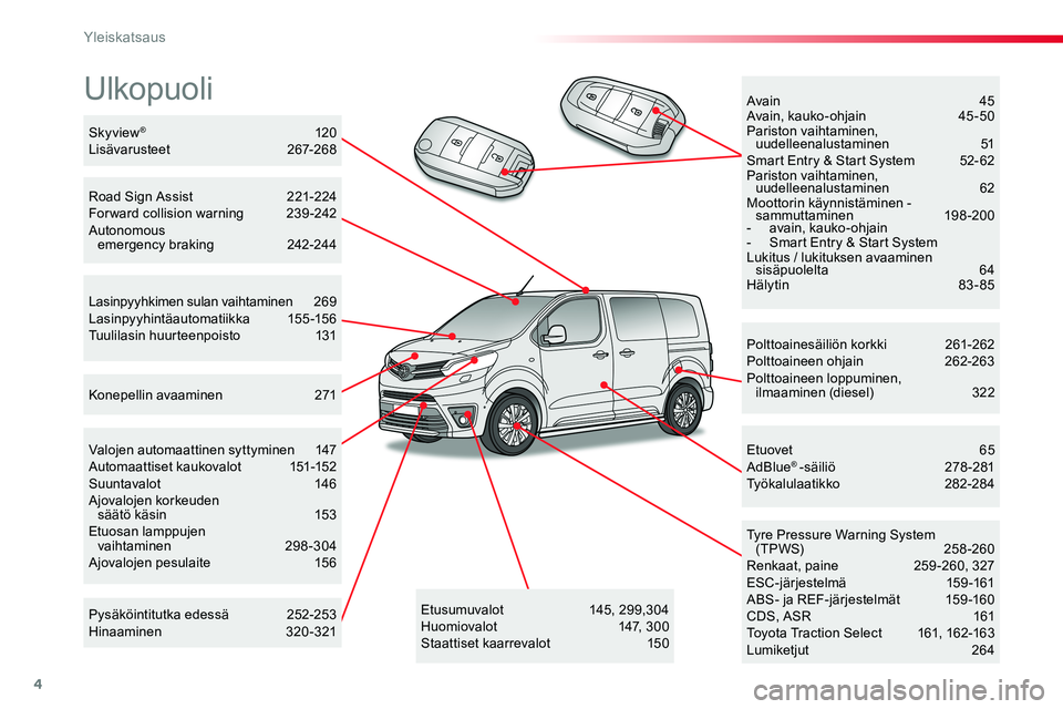 TOYOTA PROACE VERSO 2018 Omistajan Käsikirja (in Finnish) 4
ProaceVerso_fi_Chap00b_vue-ensemble_ed01-2016
Ulkopuoli
Polttoainesäiliön korkki 261-262Polttoaineen ohjain 262-263Polttoaineen loppuminen, ilmaaminen (diesel) 322
Tyre Pressure Warning Syste TOYOTA PROACE VERSO 2018 Omistajan Käsikirja (in Finnish) 4
ProaceVerso_fi_Chap00b_vue-ensemble_ed01-2016
Ulkopuoli
Polttoainesäiliön korkki 261-262Polttoaineen ohjain 262-263Polttoaineen loppuminen, ilmaaminen (diesel) 322
Tyre Pressure Warning Syste