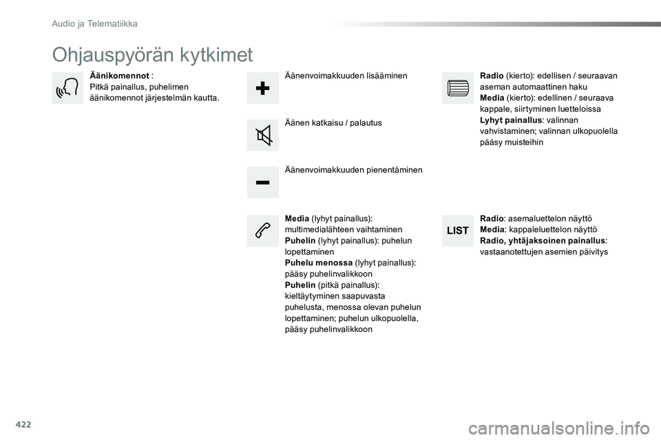 TOYOTA PROACE VERSO 2018  Omistajan Käsikirja (in Finnish) 422
ProaceVerso_fi_Chap10c_RCC-1_ed01-2016
Ohjauspyörän kytkimet
Media (lyhyt painallus): multimedialähteen vaihtaminenPuhelin (lyhyt painallus): puhelun lopettaminenPuhelu menossa (lyhyt painallus