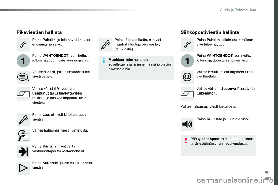 TOYOTA PROACE VERSO 2018  Omistajan Käsikirja (in Finnish) 457
11
ProaceVerso_fi_Chap10c_RCC-1_ed01-2016
Sähköpostiviestin hallinta
Paina tätä painiketta, niin voit muokata luotuja pikaviestejä  (tai -viestiä).
Paina Puhelin, jolloin ensimmäinen sivu t