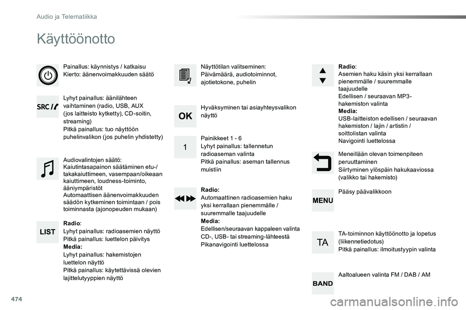 TOYOTA PROACE VERSO 2018  Omistajan Käsikirja (in Finnish) 474
Käyttöönotto
Painallus: käynnistys / katkaisuKierto: äänenvoimakkuuden säätö
Lyhyt painallus: äänilähteen vaihtaminen (radio, USB, AUX ( jos laitteisto kytketty), CD-soitin, streaming)