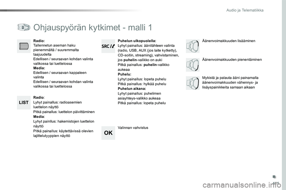 TOYOTA PROACE VERSO 2018  Omistajan Käsikirja (in Finnish) 475
ProaceVerso_fi_Chap10d_RD6_ed01-2016
Ohjauspyörän kytkimet - malli 1
Radio:Lyhyt painallus: radioasemien luettelon näyttöPitkä painallus: luettelon päivittäminenMedia:Lyhyt painllus: hakemi