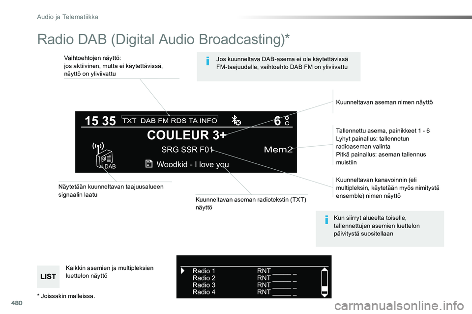 TOYOTA PROACE VERSO 2018  Omistajan Käsikirja (in Finnish) 480
Radio DAB (Digital Audio Broadcasting)*
Vaihtoehtojen näyttö:jos aktiivinen, mutta ei käytettävissä, näyttö on yliviivattu
Tallennettu asema, painikkeet 1 - 6Lyhyt painallus: tallennetun ra