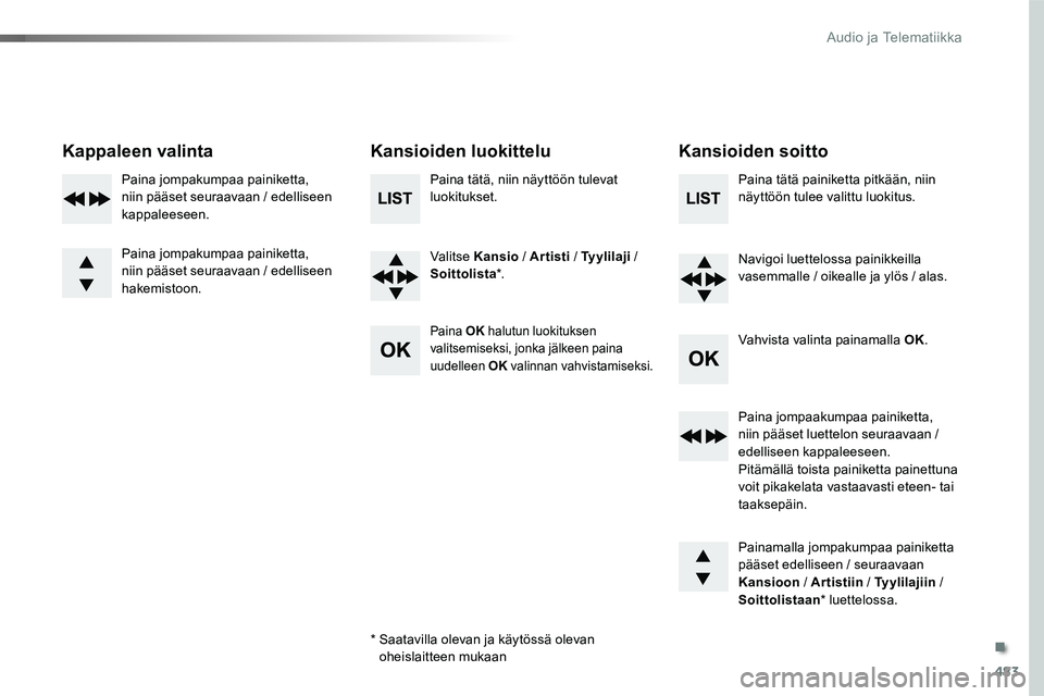 TOYOTA PROACE VERSO 2018  Omistajan Käsikirja (in Finnish) 483
ProaceVerso_fi_Chap10d_RD6_ed01-2016
Kappaleen valintaKansioiden luokitteluKansioiden soitto
Paina tätä, niin näyttöön tulevat luokitukset.
Valitse Kansio / Artisti / Tyylilaji / Soittolista*