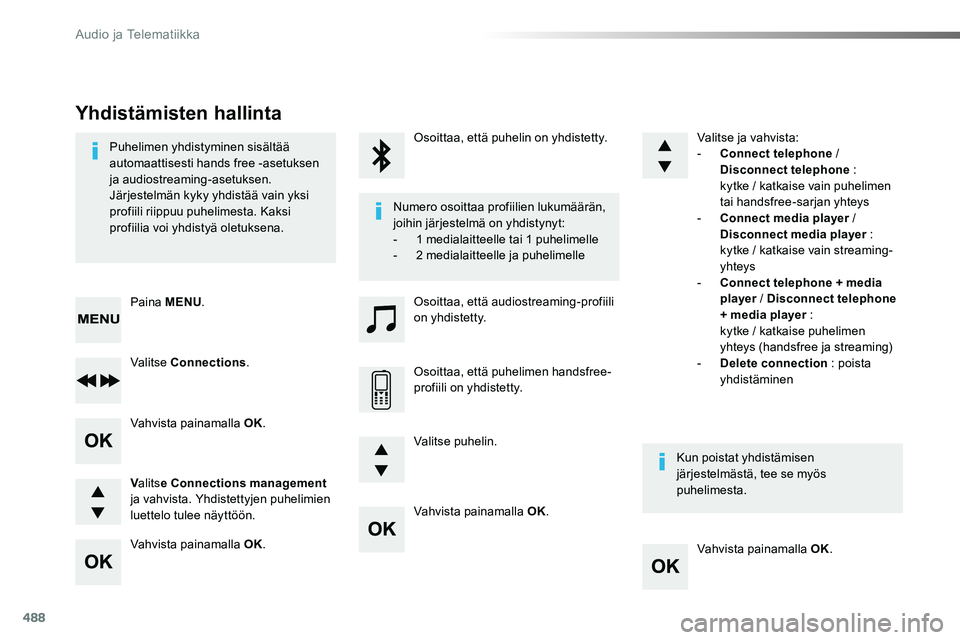 TOYOTA PROACE VERSO 2018  Omistajan Käsikirja (in Finnish) 488
Vahvista painamalla OK.
Vahvista painamalla OK.
Vahvista painamalla OK.
Vahvista painamalla OK.
Puhelimen yhdistyminen sisältää automaattisesti hands free -asetuksen ja audiostreaming-asetuksen