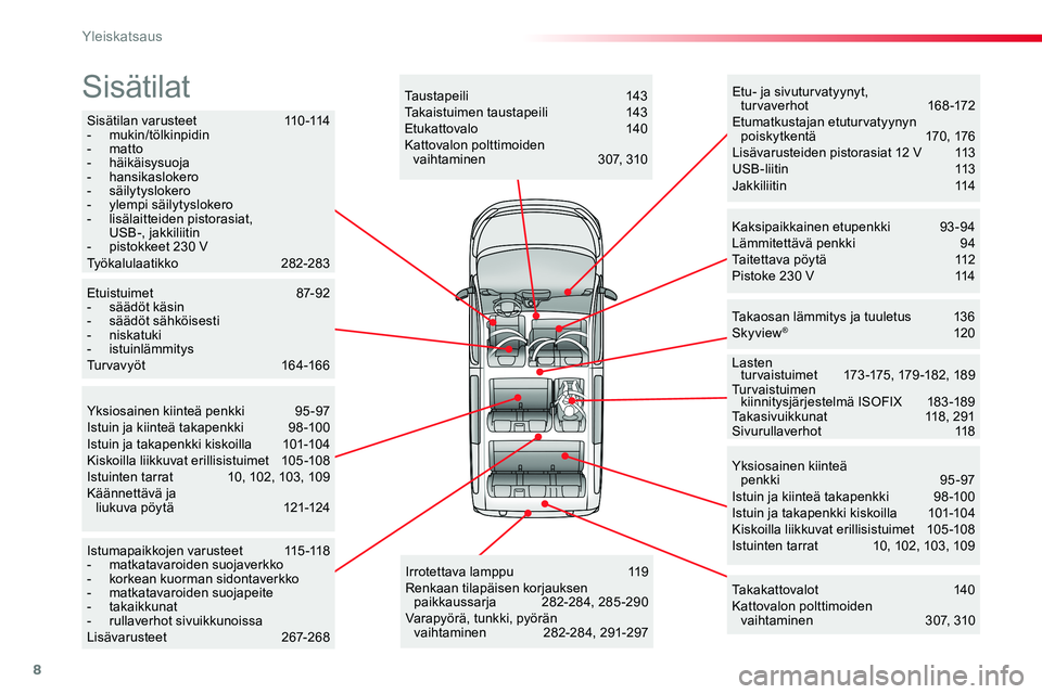 TOYOTA PROACE VERSO 2018 Omistajan Käsikirja (in Finnish) 8
ProaceVerso_fi_Chap00b_vue-ensemble_ed01-2016
Sisätilan varusteet 110-114- mukin/tölkinpidin- matto- häikäisysuoja- hansikaslokero- säilytyslokero- ylempi säilytyslokero- lisälaitteiden pi TOYOTA PROACE VERSO 2018 Omistajan Käsikirja (in Finnish) 8
ProaceVerso_fi_Chap00b_vue-ensemble_ed01-2016
Sisätilan varusteet 110-114- mukin/tölkinpidin- matto- häikäisysuoja- hansikaslokero- säilytyslokero- ylempi säilytyslokero- lisälaitteiden pi