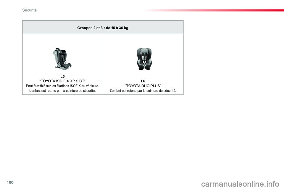 TOYOTA PROACE VERSO 2018 Notices Demploi (in French) 180
Groupes 2 et 3 : de 15 à 36 kg
L5 “TOYOTA KIDIFIX XP SICT” Peut être fixé sur les fixations ISOFIX du véhicule.L’enfant est retenu par la ceinture de sécurité.
L6 “TOYOTA DUO PLUS” TOYOTA PROACE VERSO 2018 Notices Demploi (in French) 180
Groupes 2 et 3 : de 15 à 36 kg
L5 “TOYOTA KIDIFIX XP SICT” Peut être fixé sur les fixations ISOFIX du véhicule.L’enfant est retenu par la ceinture de sécurité.
L6 “TOYOTA DUO PLUS”
