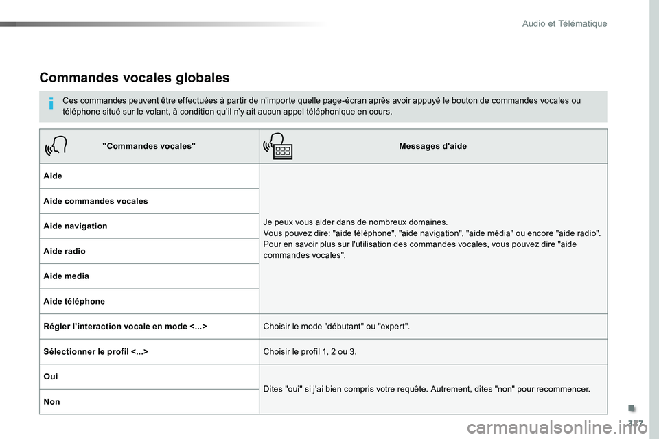 TOYOTA PROACE VERSO 2018  Notices Demploi (in French) 337
Commandes vocales globales
Ces commandes peuvent être effectuées à partir de n’importe quelle page-écran après avoir appuyé le bouton de commandes vocales ou téléphone situé sur le vola