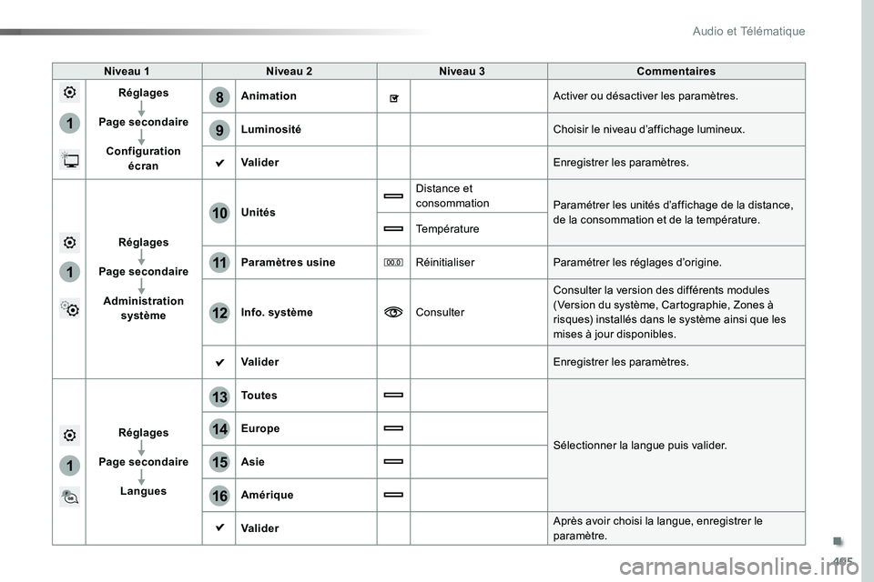 TOYOTA PROACE VERSO 2018 Notices Demploi (in French) 405
1
8
9
1
1
13
14
15
16
11
10
12
Niveau 1Niveau 2Niveau 3Commentaires
Réglages
Page secondaire
Configuration écran
AnimationActiver ou désactiver les paramètres.
LuminositéChoisir le niveau d†TOYOTA PROACE VERSO 2018 Notices Demploi (in French) 405
1
8
9
1
1
13
14
15
16
11
10
12
Niveau 1Niveau 2Niveau 3Commentaires
Réglages
Page secondaire
Configuration écran
AnimationActiver ou désactiver les paramètres.
LuminositéChoisir le niveau dâ€