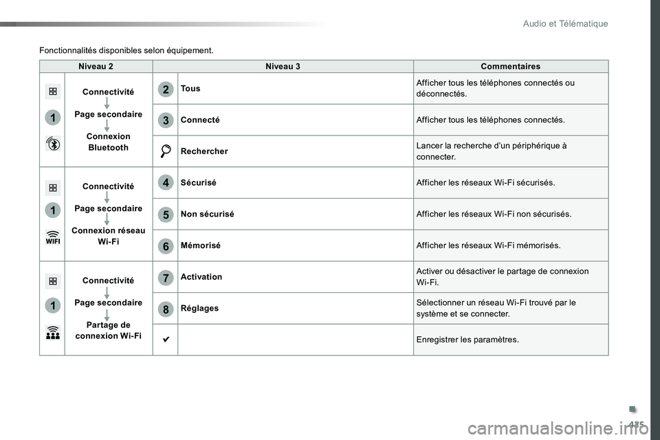TOYOTA PROACE VERSO 2018 Notices Demploi (in French) 425
1
1
1
6
7
8
2
3
4
5
Niveau 2Niveau 3Commentaires
Connectivité
Page secondaire
Connexion Bluetooth
To u sAfficher tous les téléphones connectés ou déconnectés.
ConnectéAfficher tous les tél TOYOTA PROACE VERSO 2018 Notices Demploi (in French) 425
1
1
1
6
7
8
2
3
4
5
Niveau 2Niveau 3Commentaires
Connectivité
Page secondaire
Connexion Bluetooth
To u sAfficher tous les téléphones connectés ou déconnectés.
ConnectéAfficher tous les tél
