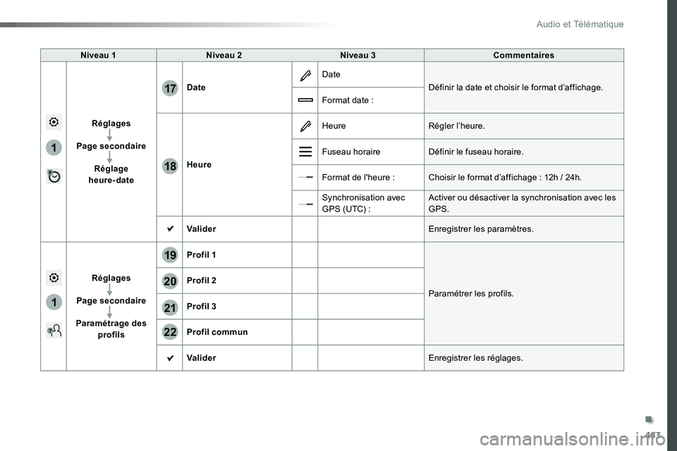 TOYOTA PROACE VERSO 2018 Notices Demploi (in French) 463
1
1
17
18
20
19
21
22
Niveau 1Niveau 2Niveau 3Commentaires
Réglages
Page secondaire
Réglage heure-date
Date
Date
Définir la date et choisir le format d’affichage.
Format date :
Heure
HeureRÃ TOYOTA PROACE VERSO 2018 Notices Demploi (in French) 463
1
1
17
18
20
19
21
22
Niveau 1Niveau 2Niveau 3Commentaires
Réglages
Page secondaire
Réglage heure-date
Date
Date
Définir la date et choisir le format d’affichage.
Format date :
Heure
HeureRÃ
