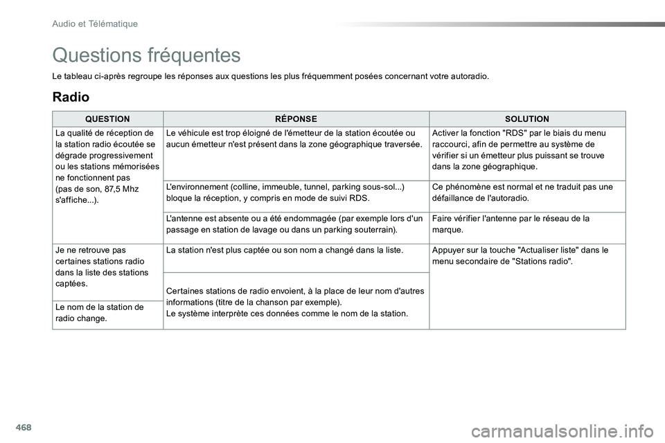 TOYOTA PROACE VERSO 2018 Notices Demploi (in French) 468
Radio
QUESTIONRÉPONSESOLUTION
La qualité de réception de la station radio écoutée se dégrade progressivement ou les stations mémorisées ne fonctionnent pas (pas de son, 87,5 Mhz s'affi TOYOTA PROACE VERSO 2018 Notices Demploi (in French) 468
Radio
QUESTIONRÉPONSESOLUTION
La qualité de réception de la station radio écoutée se dégrade progressivement ou les stations mémorisées ne fonctionnent pas (pas de son, 87,5 Mhz s'affi