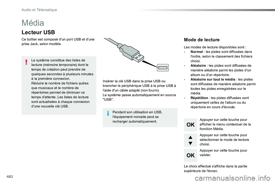 TOYOTA PROACE VERSO 2018 Notices Demploi (in French) 482
Média
Lecteur USB
Ce boîtier est composé d'un port USB et d’une prise Jack, selon modèle.
Insérer la clé USB dans la prise USB ou brancher le périphérique USB à la prise USB à l TOYOTA PROACE VERSO 2018 Notices Demploi (in French) 482
Média
Lecteur USB
Ce boîtier est composé d'un port USB et d’une prise Jack, selon modèle.
Insérer la clé USB dans la prise USB ou brancher le périphérique USB à la prise USB à l
