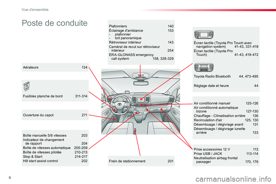 TOYOTA PROACE VERSO 2018 Notices Demploi (in French) 6
Poste de conduitePlafonniers 140Éclairage d'ambiance 153- plafonnier- toit panoramiqueRétroviseur intérieur 143Caméral de recul sur rétroviseur intérieur 254ERA-GLONASS emergency call TOYOTA PROACE VERSO 2018 Notices Demploi (in French) 6
Poste de conduitePlafonniers 140Éclairage d'ambiance 153- plafonnier- toit panoramiqueRétroviseur intérieur 143Caméral de recul sur rétroviseur intérieur 254ERA-GLONASS emergency call