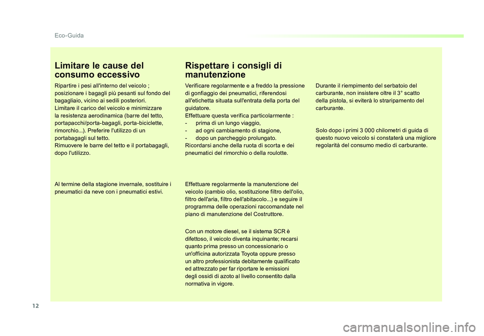 TOYOTA PROACE VERSO 2018 Manuale duso (in Italian) 12
Eco- Guida
Spacetourer-VP_it_Chap00c_eco-conduite_ed01-2016
Limitare le cause del
consumo eccessivo
Ripartire i pesi all'interno del veicolo ;
posizionare i bagagli più pesanti sul fondo del TOYOTA PROACE VERSO 2018 Manuale duso (in Italian) 12
Eco- Guida
Spacetourer-VP_it_Chap00c_eco-conduite_ed01-2016
Limitare le cause del
consumo eccessivo
Ripartire i pesi all'interno del veicolo ;
posizionare i bagagli più pesanti sul fondo del