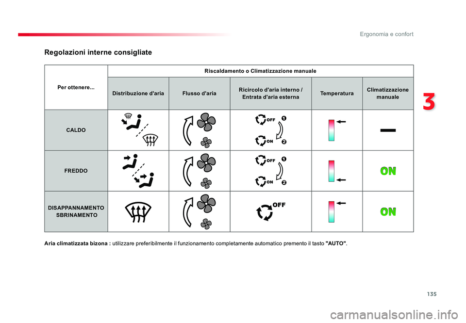 TOYOTA PROACE VERSO 2018 Manuale duso (in Italian) 135
3
Ergonomia e confort
Spacetourer-VP_it_Chap03_ergonomie-et-confort_ed01-2016
Per ottenere...Riscaldamento o Climatizzazione manuale
Distribuzione d'aria Flusso d'ariaRicircolo d'aria TOYOTA PROACE VERSO 2018 Manuale duso (in Italian) 135
3
Ergonomia e confort
Spacetourer-VP_it_Chap03_ergonomie-et-confort_ed01-2016
Per ottenere...Riscaldamento o Climatizzazione manuale
Distribuzione d'aria Flusso d'ariaRicircolo d'aria