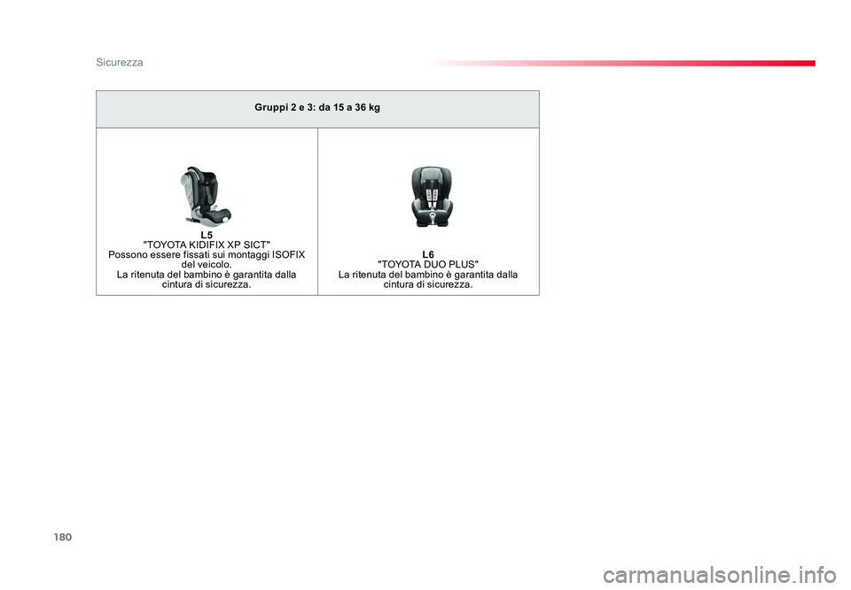 TOYOTA PROACE VERSO 2018  Manuale duso (in Italian) 180
Sicurezza
Spacetourer-VP_it_Chap05_securite_ed01-2016
Gruppi 2 e 3: da 15 a 36 kg
L5  
"TOYOTA KIDIFIX XP SICT" 
Possono essere fissati sui montaggi ISOFIX  del veicolo.
La ritenuta del ba