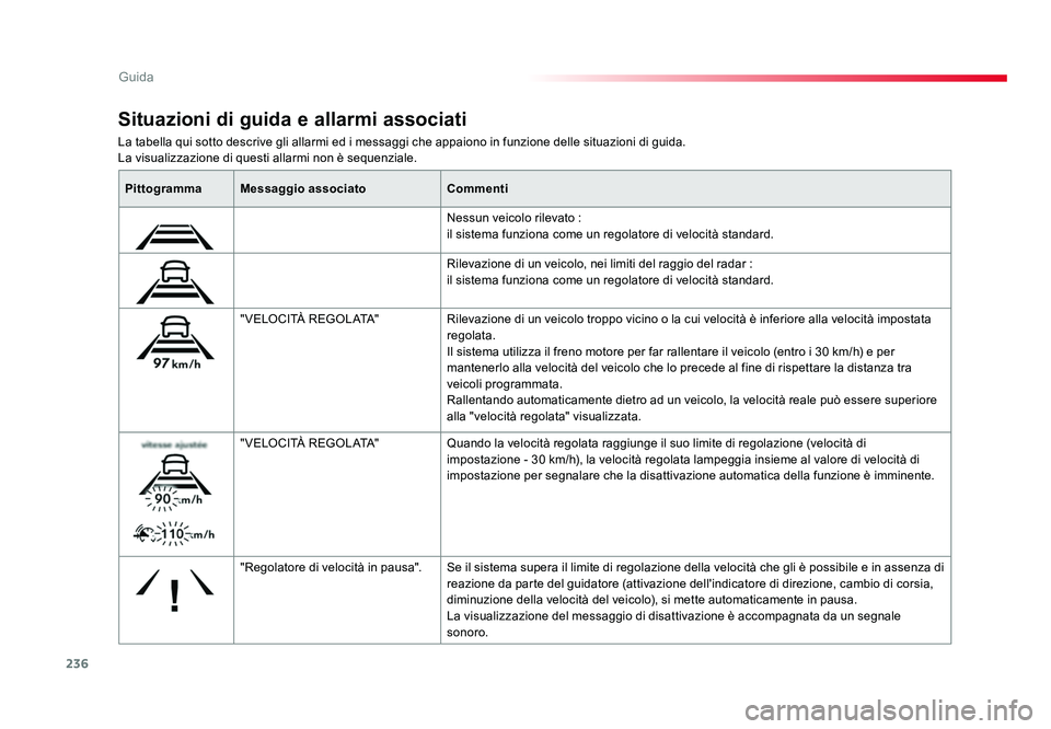 TOYOTA PROACE VERSO 2018 Manuale duso (in Italian) 236
Guida
Spacetourer-VP_it_Chap06_conduite_ed01-2016
La tabella qui sotto descrive gli allarmi ed i messaggi che appaiono in funzione delle situazioni di guida.
La visualizzazione di questi allarmi n TOYOTA PROACE VERSO 2018 Manuale duso (in Italian) 236
Guida
Spacetourer-VP_it_Chap06_conduite_ed01-2016
La tabella qui sotto descrive gli allarmi ed i messaggi che appaiono in funzione delle situazioni di guida.
La visualizzazione di questi allarmi n