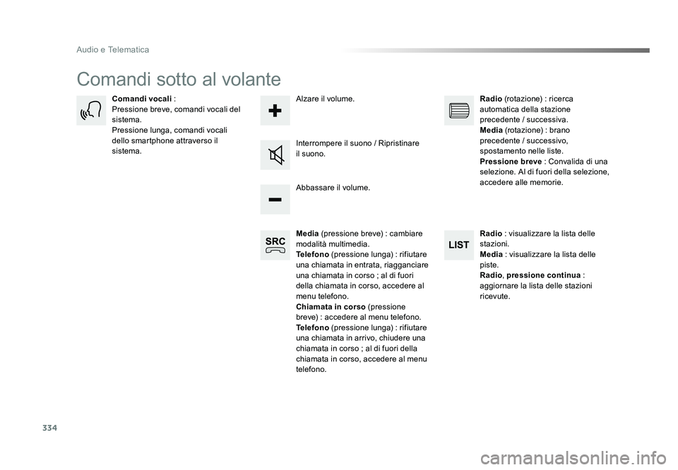 TOYOTA PROACE VERSO 2018 Manuale duso (in Italian) 334
Audio e Telematica
Spacetourer-VP_it_Chap10b_NAC-1_ed01-2016
Comandi sotto al volante
Media (pressione breve) : cambiare
modalità multimedia.
Telefono (pressione lunga) : rifiutare
una chiamat TOYOTA PROACE VERSO 2018 Manuale duso (in Italian) 334
Audio e Telematica
Spacetourer-VP_it_Chap10b_NAC-1_ed01-2016
Comandi sotto al volante
Media (pressione breve) : cambiare
modalità multimedia.
Telefono (pressione lunga) : rifiutare
una chiamat