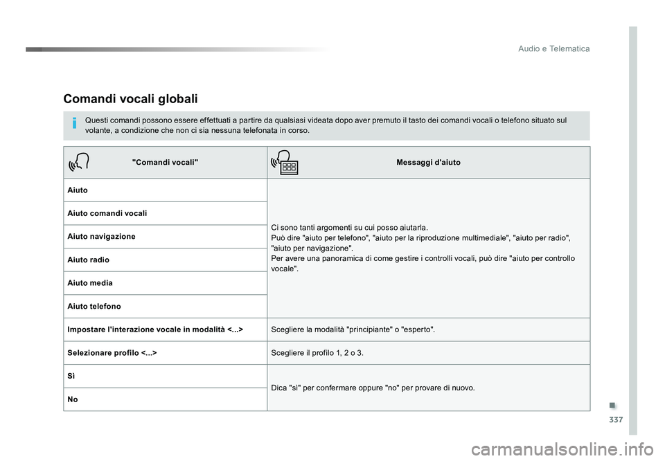 TOYOTA PROACE VERSO 2018 Manuale duso (in Italian) .
337
Audio e Telematica
Spacetourer-VP_it_Chap10b_NAC-1_ed01-2016
Comandi vocali globali
Questi comandi possono essere effettuati a partire da qualsiasi videata dopo aver premuto il tasto dei comandi TOYOTA PROACE VERSO 2018 Manuale duso (in Italian) .
337
Audio e Telematica
Spacetourer-VP_it_Chap10b_NAC-1_ed01-2016
Comandi vocali globali
Questi comandi possono essere effettuati a partire da qualsiasi videata dopo aver premuto il tasto dei comandi