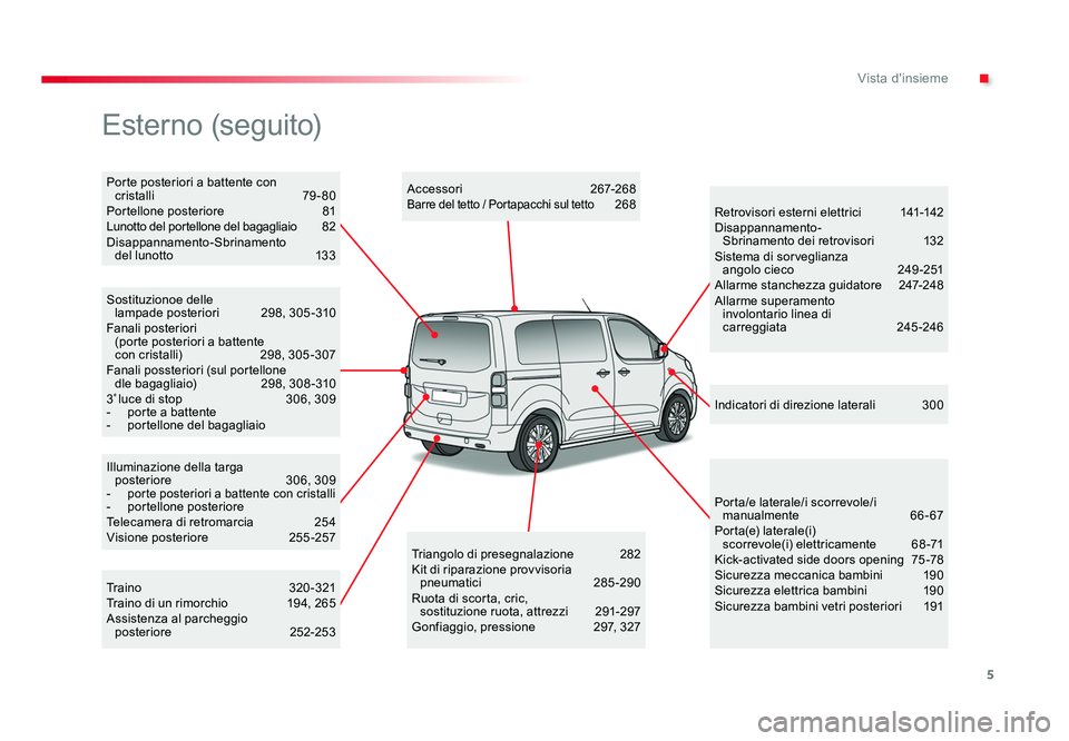 TOYOTA PROACE VERSO 2018  Manuale duso (in Italian) 5
.Vista d'insieme
Spacetourer-VP_it_Chap00b_vue-ensemble_ed01-2016
Illuminazione della targa posteriore   306, 309
- 
porte posteriori a battente con cristalli-  portellone posteriore
Telecamera 