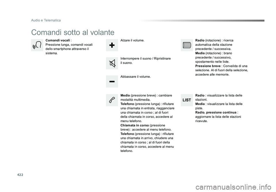 TOYOTA PROACE VERSO 2018  Manuale duso (in Italian) 422
Audio e Telematica
Spacetourer-VP_it_Chap10c_RCC-1_ed01-2016
Comandi sotto al volante
Media (pressione breve) : cambiare 
modalità multimedia.
Telefono  (pressione lunga) : rifiutare 
una chiamat