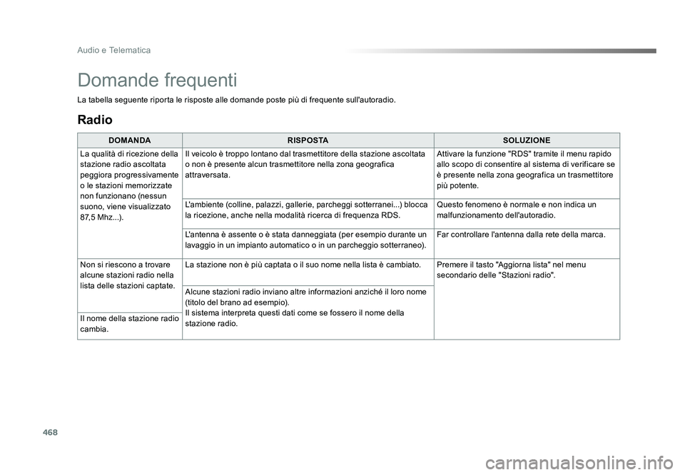 TOYOTA PROACE VERSO 2018  Manuale duso (in Italian) 468
Audio e Telematica
Spacetourer-VP_it_Chap10c_RCC-1_ed01-2016
Radio
DOMANDARISPOSTA SOLUZIONE
La qualità di ricezione della 
stazione radio ascoltata 
peggiora progressivamente 
o le stazioni memo