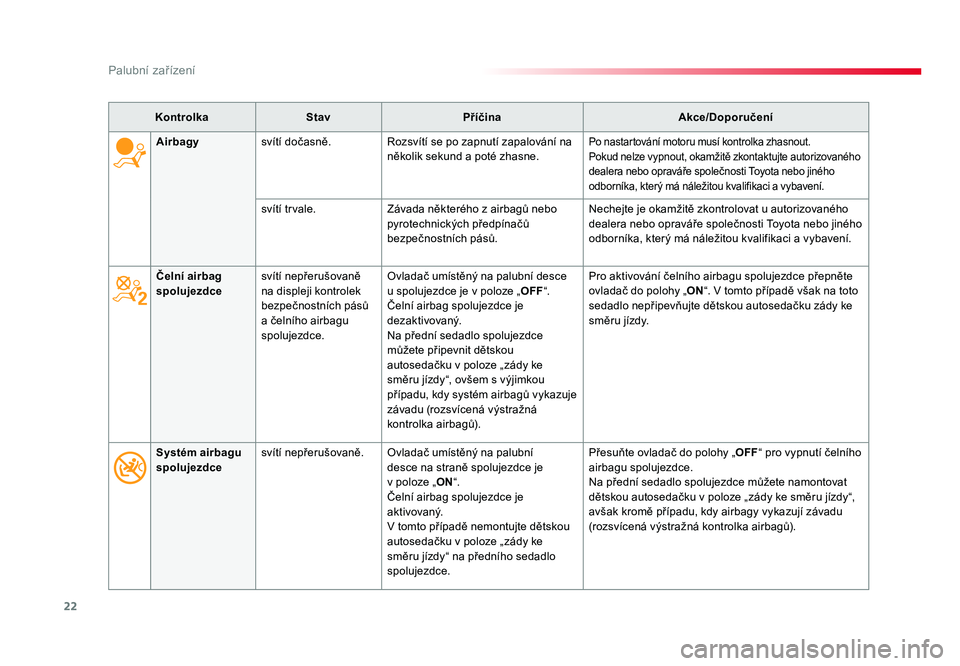 TOYOTA PROACE VERSO 2018  Návod na použití (in Czech) 22
Palubní zařízení
Spacetourer-VP_cs_Chap01_instruments-de-bord_ed01-2016
KontrolkaStav Příčina Akce/Doporučení
Čelní airbag 
spolujezdce svítí
	nepřerušovaně 	
na displeji kontrolek 
