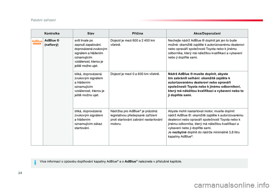TOYOTA PROACE VERSO 2018  Návod na použití (in Czech) 24
Palubní zařízení
Spacetourer-VP_cs_Chap01_instruments-de-bord_ed01-2016
Více	informací 	o	způsobu 	doplňování 	kapaliny	AdBlue® a o AdBlue®	naleznete 	v	příslušné 	kapitole.
Kontrol