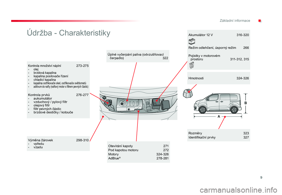 TOYOTA PROACE VERSO 2018  Návod na použití (in Czech) 9
.Základní informace
Spacetourer-VP_cs_Chap00b_vue-ensemble_ed01-2016
Údržba - Charakteristiky
Rozměry  323
Identifikační prvky   327
Úplné vyčerpání paliva (odvzušňovací 
čerpadlo)  