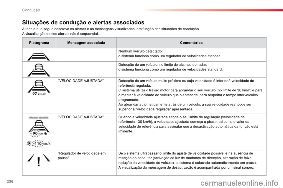 TOYOTA PROACE VERSO 2018 Manual de utilização (in Portuguese) 236
ProaceVerso_pt_Chap06_conduite_ed01-2016
A tabela que segue descreve os alertas e as mensagens visualizadas, em função das situações de condução.
A visualização destes alertas não é sequ TOYOTA PROACE VERSO 2018 Manual de utilização (in Portuguese) 236
ProaceVerso_pt_Chap06_conduite_ed01-2016
A tabela que segue descreve os alertas e as mensagens visualizadas, em função das situações de condução.
A visualização destes alertas não é sequ