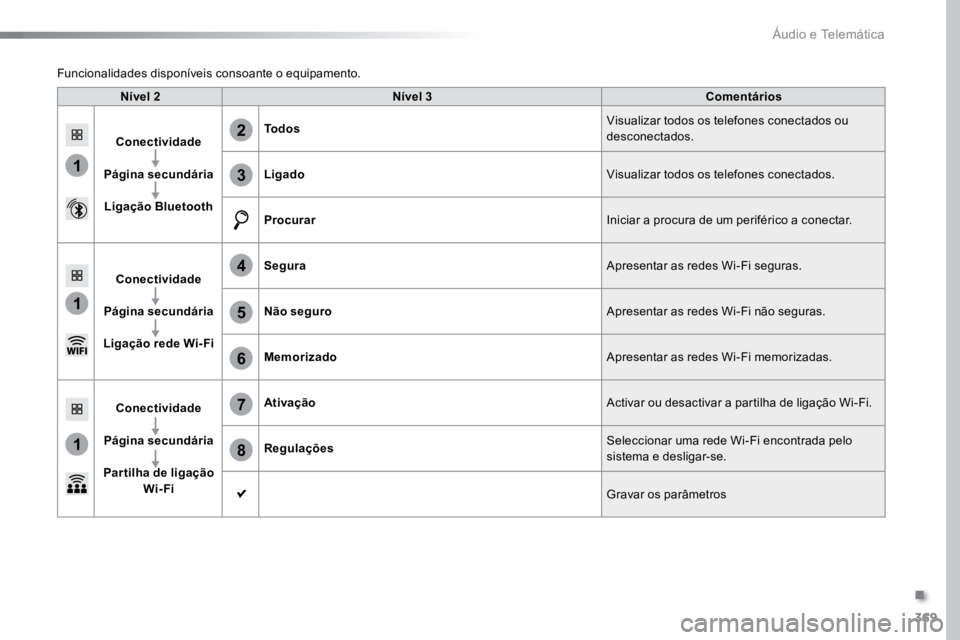 TOYOTA PROACE VERSO 2018 Manual de utilização (in Portuguese) 369
1
1
1
6
7
8
2
3
4
5
ProaceVerso_pt_Chap10b_NAC-1_ed01-2016
Nível 2Nível 3 Comentários
Conectividade
Página secundária Ligação Bluetooth Todos
Visualizar todos os telefones conectados ou
de TOYOTA PROACE VERSO 2018 Manual de utilização (in Portuguese) 369
1
1
1
6
7
8
2
3
4
5
ProaceVerso_pt_Chap10b_NAC-1_ed01-2016
Nível 2Nível 3 Comentários
Conectividade
Página secundária Ligação Bluetooth Todos
Visualizar todos os telefones conectados ou
de