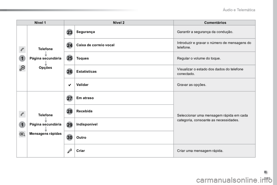 TOYOTA PROACE VERSO 2018 Manual de utilização (in Portuguese) 395
1
1
27
28
29
30
23
24
25
26
ProaceVerso_pt_Chap10b_NAC-1_ed01-2016
Nível 1Nível 2 Comentários
Telefone
Página secundária Opções Segurança
Garantir a segurança da condução.
Caixa de corr TOYOTA PROACE VERSO 2018 Manual de utilização (in Portuguese) 395
1
1
27
28
29
30
23
24
25
26
ProaceVerso_pt_Chap10b_NAC-1_ed01-2016
Nível 1Nível 2 Comentários
Telefone
Página secundária Opções Segurança
Garantir a segurança da condução.
Caixa de corr