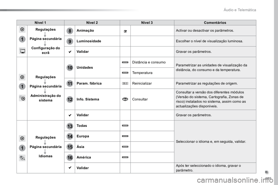 TOYOTA PROACE VERSO 2018 Manual de utilização (in Portuguese) 405
1
8
9
1
1
13
14
15
16
11
10
12
ProaceVerso_pt_Chap10b_NAC-1_ed01-2016
Nível 1Nível 2 Nível 3 Comentários
Regulações
Página secundária Configuração do ecrã Animação
Activar ou desacti TOYOTA PROACE VERSO 2018 Manual de utilização (in Portuguese) 405
1
8
9
1
1
13
14
15
16
11
10
12
ProaceVerso_pt_Chap10b_NAC-1_ed01-2016
Nível 1Nível 2 Nível 3 Comentários
Regulações
Página secundária Configuração do ecrã Animação
Activar ou desacti