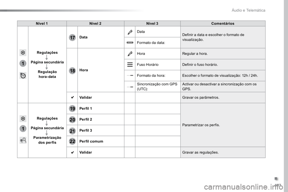 TOYOTA PROACE VERSO 2018 Manual de utilização (in Portuguese) 407
1
17
18
1
20
19
21
22
ProaceVerso_pt_Chap10b_NAC-1_ed01-2016
Nível 1Nível 2 Nível 3 Comentários
Regulações
Página secundária Regulação hora-data Data
Data
Definir a data e escolher o fo TOYOTA PROACE VERSO 2018 Manual de utilização (in Portuguese) 407
1
17
18
1
20
19
21
22
ProaceVerso_pt_Chap10b_NAC-1_ed01-2016
Nível 1Nível 2 Nível 3 Comentários
Regulações
Página secundária Regulação hora-data Data
Data
Definir a data e escolher o fo