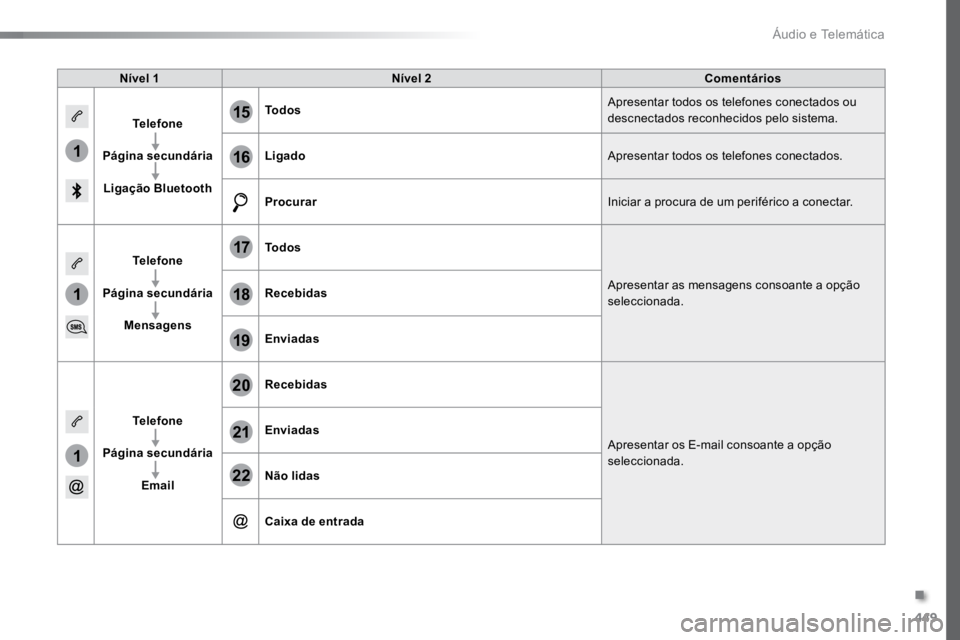 TOYOTA PROACE VERSO 2018 Manual de utilização (in Portuguese) 449
1
1
1
19
20
21
22
15
16
17
18
ProaceVerso_pt_Chap10c_RCC-1_ed01-2016
Nível 1Nível 2 Comentários
Telefone
Página secundária Ligação Bluetooth Todos
Apresentar todos os telefones conectados o TOYOTA PROACE VERSO 2018 Manual de utilização (in Portuguese) 449
1
1
1
19
20
21
22
15
16
17
18
ProaceVerso_pt_Chap10c_RCC-1_ed01-2016
Nível 1Nível 2 Comentários
Telefone
Página secundária Ligação Bluetooth Todos
Apresentar todos os telefones conectados o