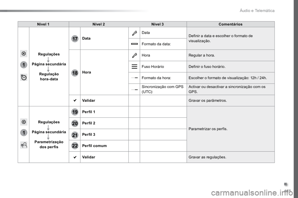 TOYOTA PROACE VERSO 2018 Manual de utilização (in Portuguese) 463
1
1
17
18
20
19
21
22
ProaceVerso_pt_Chap10c_RCC-1_ed01-2016
Nível 1Nível 2 Nível 3 Comentários
Regulações
Página secundária Regulação hora-data Data
Data
Definir a data e escolher o fo TOYOTA PROACE VERSO 2018 Manual de utilização (in Portuguese) 463
1
1
17
18
20
19
21
22
ProaceVerso_pt_Chap10c_RCC-1_ed01-2016
Nível 1Nível 2 Nível 3 Comentários
Regulações
Página secundária Regulação hora-data Data
Data
Definir a data e escolher o fo