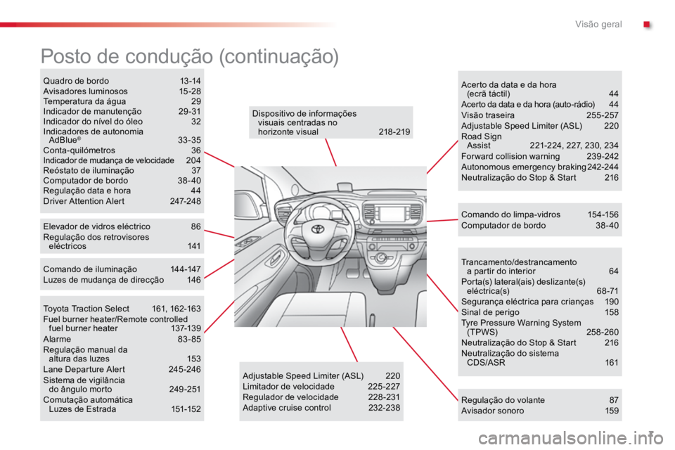 TOYOTA PROACE VERSO 2018  Manual de utilização (in Portuguese) 7
ProaceVerso_pt_Chap00b_vue-ensemble_ed01-2016
Trancamento/destrancamento  a partir do interior  64
Porta(s) lateral(ais) deslizante(s)  eléctrica(s)   68-71
Segurança eléctrica para crianças  19