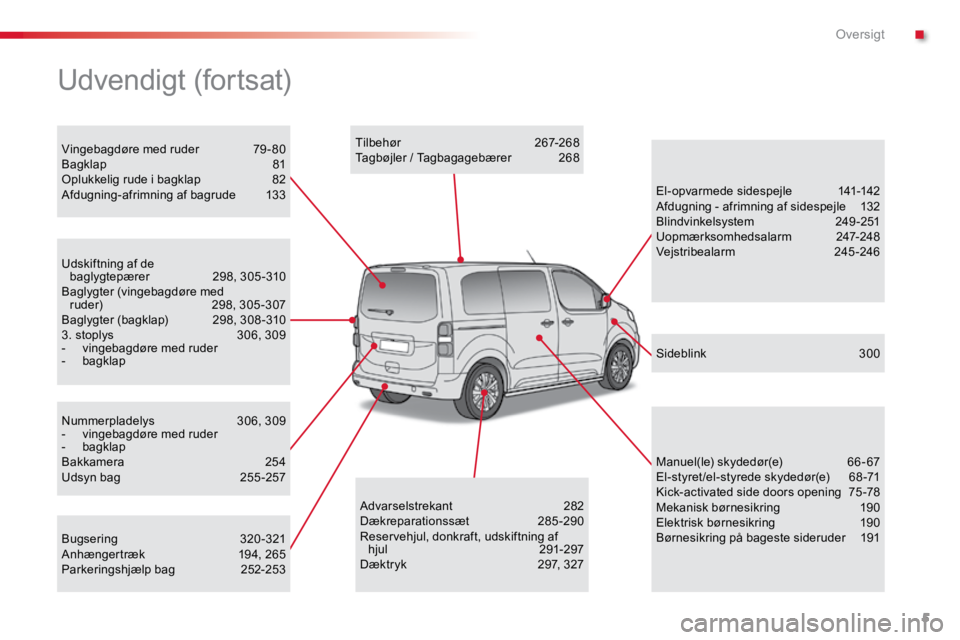 TOYOTA PROACE VERSO 2018  Brugsanvisning (in Danish) 5
ProaceVerso_da_Chap00b_vue-ensemble_ed01-2016
Nummerpladelys 306, 309
-   vingebagdøre med ruder
-  bagklap
Bakkamera  254
Udsyn bag  255 -257
Udskiftning af de  
baglygtepærer  298, 305-310
Bagly