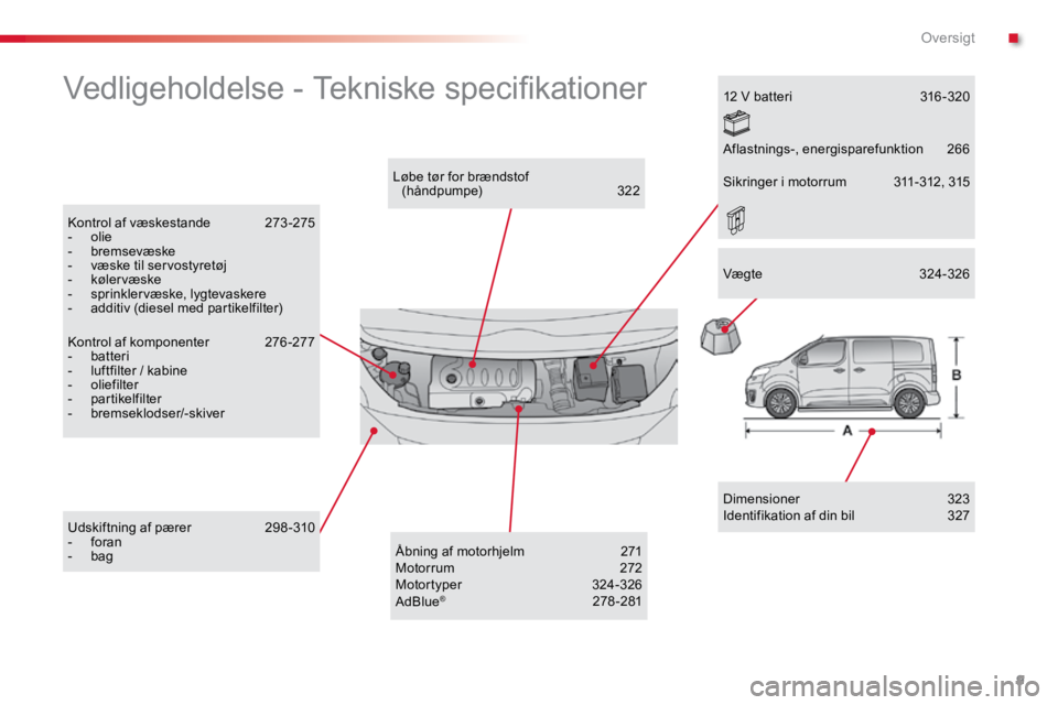 TOYOTA PROACE VERSO 2018  Brugsanvisning (in Danish) 9
ProaceVerso_da_Chap00b_vue-ensemble_ed01-2016
Vedligeholdelse - Tekniske specifikationer
Dimensioner  323
Identifikation af din bil  327
Løbe tør for brændstof  
(håndpumpe)  322
Kontrol af væs