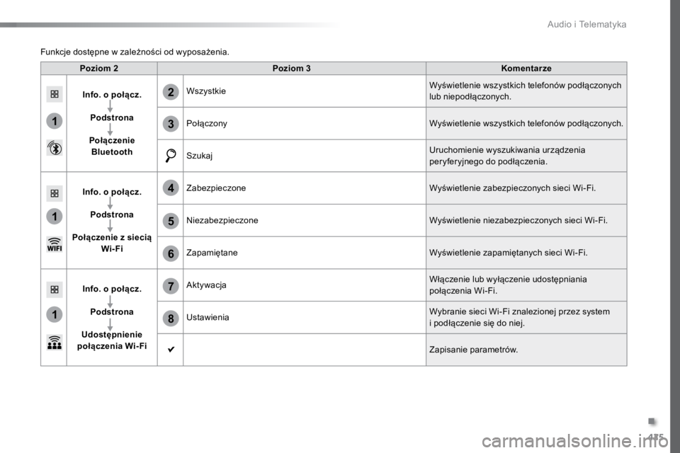 TOYOTA PROACE VERSO 2018 Instrukcja obsługi (in Polish) 425
1
1
1
6
7
8
2
3
4
5
ProaceVerso_pl_Chap10c_RCC-1_ed01-2016
Poziom 2Poziom 3 Komentarze
Info. o połącz. Podstrona
Połączenie Bluetooth Wszystkie
Wyświetlenie wszystkich telefonów podłączon TOYOTA PROACE VERSO 2018 Instrukcja obsługi (in Polish) 425
1
1
1
6
7
8
2
3
4
5
ProaceVerso_pl_Chap10c_RCC-1_ed01-2016
Poziom 2Poziom 3 Komentarze
Info. o połącz. Podstrona
Połączenie Bluetooth Wszystkie
Wyświetlenie wszystkich telefonów podłączon