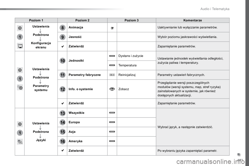 TOYOTA PROACE VERSO 2018  Instrukcja obsługi (in Polish) 461
1
8
9
1
1
13
14
15
16
11
10
12
ProaceVerso_pl_Chap10c_RCC-1_ed01-2016
Poziom 1Poziom 2 Poziom 3 Komentarze
Ustawienia
Podstrona
Konfiguracja  ekranu Animacja
Uaktywnianie lub wyłączanie parametr