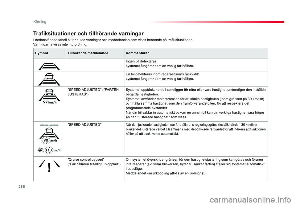 TOYOTA PROACE VERSO 2018 Bruksanvisningar (in Swedish) 236
Körning
Spacetourer-VP_sv_Chap06_conduite_ed01-2016
I nedanstående tabell hittar du de varningar och meddelanden som visas beroende på trafiksituationen.
Varningarna visas inte i turordning.
Tr TOYOTA PROACE VERSO 2018 Bruksanvisningar (in Swedish) 236
Körning
Spacetourer-VP_sv_Chap06_conduite_ed01-2016
I nedanstående tabell hittar du de varningar och meddelanden som visas beroende på trafiksituationen.
Varningarna visas inte i turordning.
Tr
