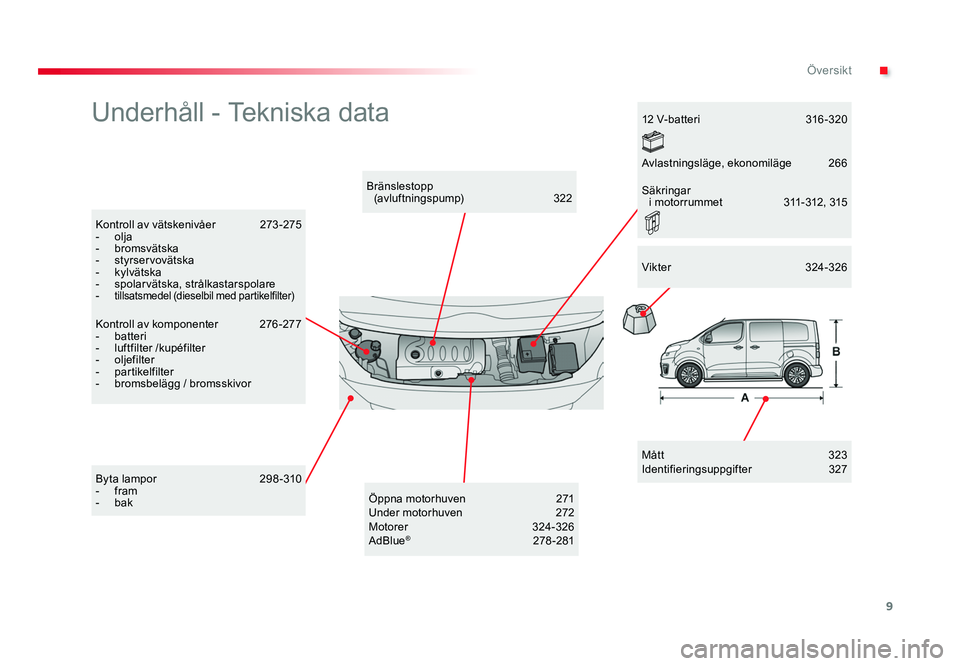 TOYOTA PROACE VERSO 2018 Bruksanvisningar (in Swedish) 9
.Översikt
Spacetourer-VP_sv_Chap00b_vue-ensemble_ed01-2016
Underhåll - Tekniska data
Mått 323
Identifieringsuppgifter 327
Bränslestopp
(avluftningspump) 322
Kontroll av vätskenivåer 273 TOYOTA PROACE VERSO 2018 Bruksanvisningar (in Swedish) 9
.Översikt
Spacetourer-VP_sv_Chap00b_vue-ensemble_ed01-2016
Underhåll - Tekniska data
Mått 323
Identifieringsuppgifter 327
Bränslestopp
(avluftningspump) 322
Kontroll av vätskenivåer 273