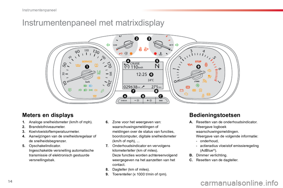 TOYOTA PROACE VERSO 2018 Instructieboekje (in Dutch) 14
Instrumentenpaneel met matrixdisplay
1. Analoge snelheidsmeter (km/h of mph).
2. Brandstofniveaumeter.
3. Koelvloeistoftemperatuurmeter.
4. Aanwijzingen van de snelheidsregelaar of
de snelhe TOYOTA PROACE VERSO 2018 Instructieboekje (in Dutch) 14
Instrumentenpaneel met matrixdisplay
1. Analoge snelheidsmeter (km/h of mph).
2. Brandstofniveaumeter.
3. Koelvloeistoftemperatuurmeter.
4. Aanwijzingen van de snelheidsregelaar of
de snelhe
