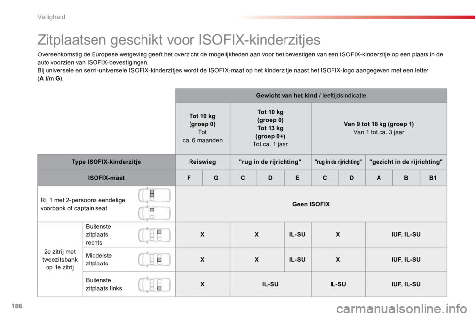 TOYOTA PROACE VERSO 2018  Instructieboekje (in Dutch) 186
ProaceVerso_nl_Chap05_securite_ed01-2016
Zitplaatsen geschikt voor ISOFIX-kinderzitjes
Overeenkomstig de Europese wetgeving geeft het overzicht de mogelijkheden aan voor het bevestigen van een ISO